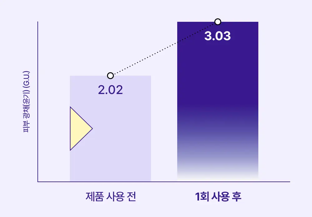 [탄력] 리얼베리어 레티니올 리프팅 랩핑 마스크 80ml 상세페이지 15